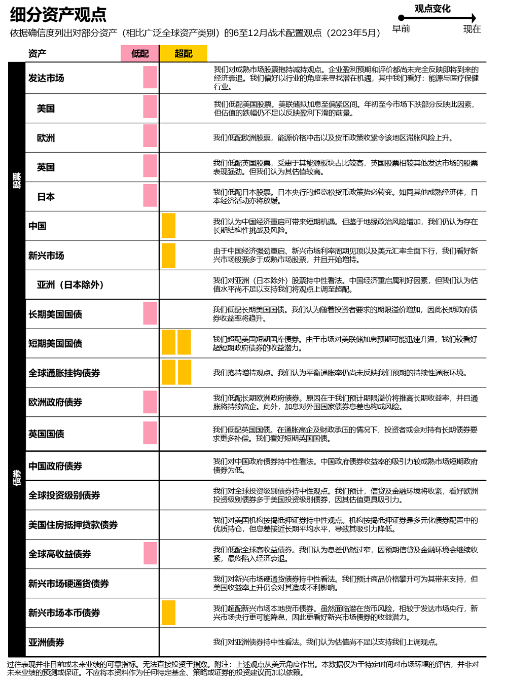 细分市场观点.png
