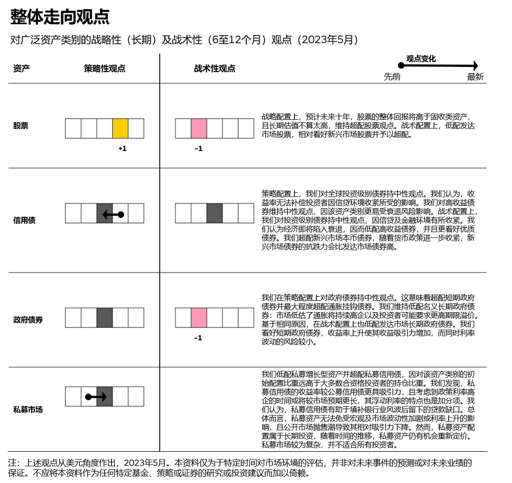 整体走向观点.png