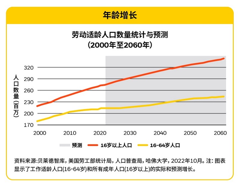 劳动力数据图2.jpg