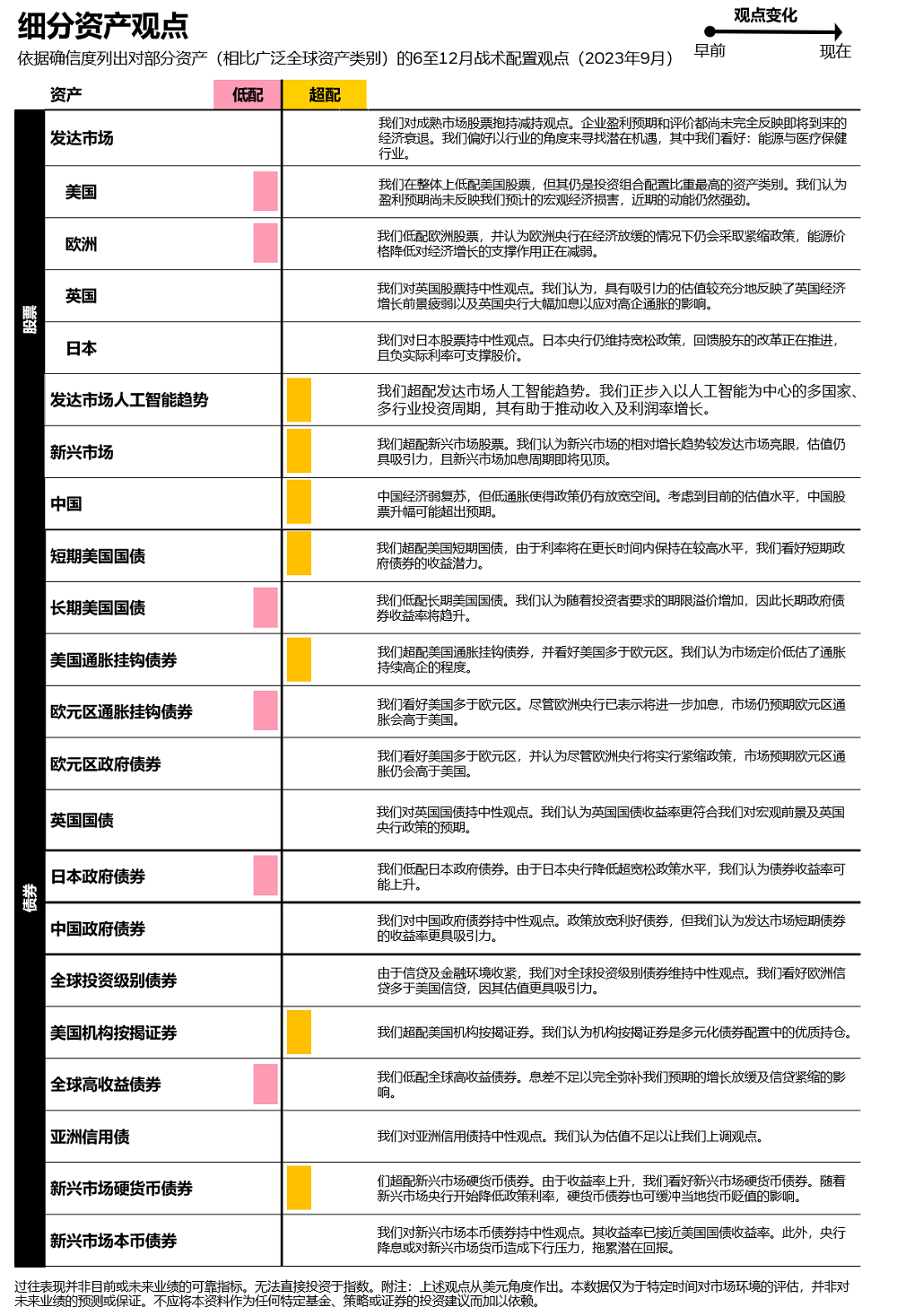 细分资产观点.png
