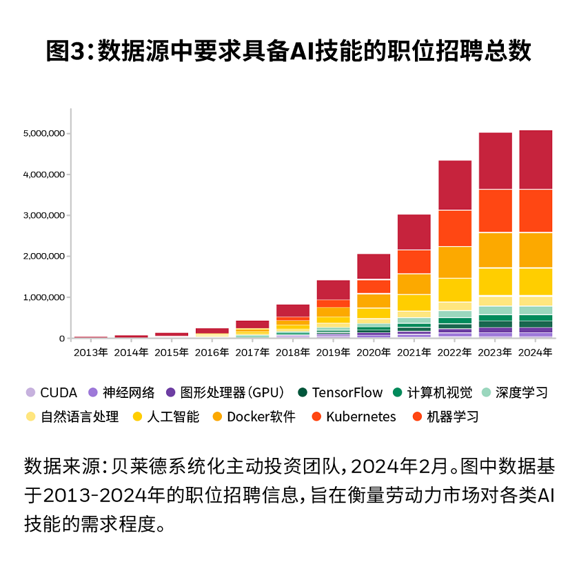 3-图3.png