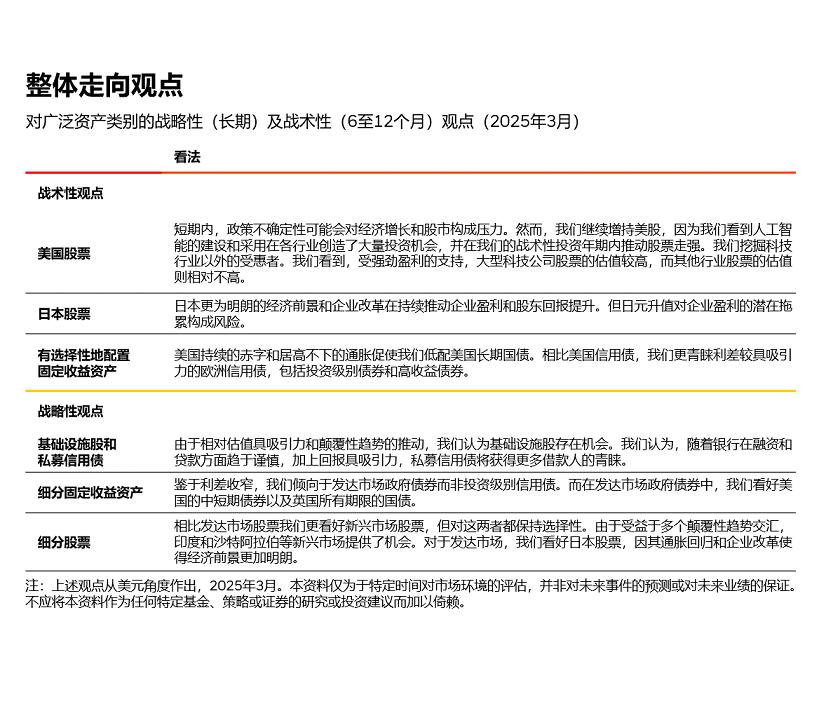 整体走向观点.png