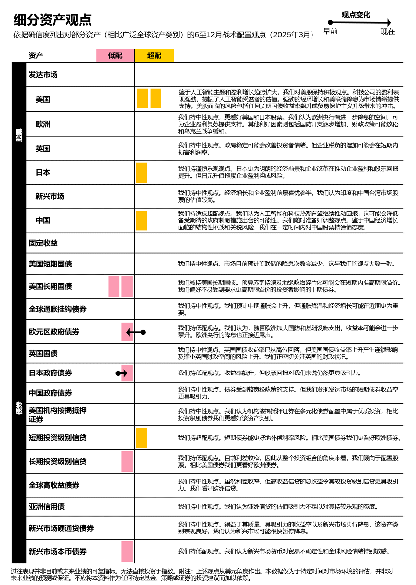 细分资产观点.png