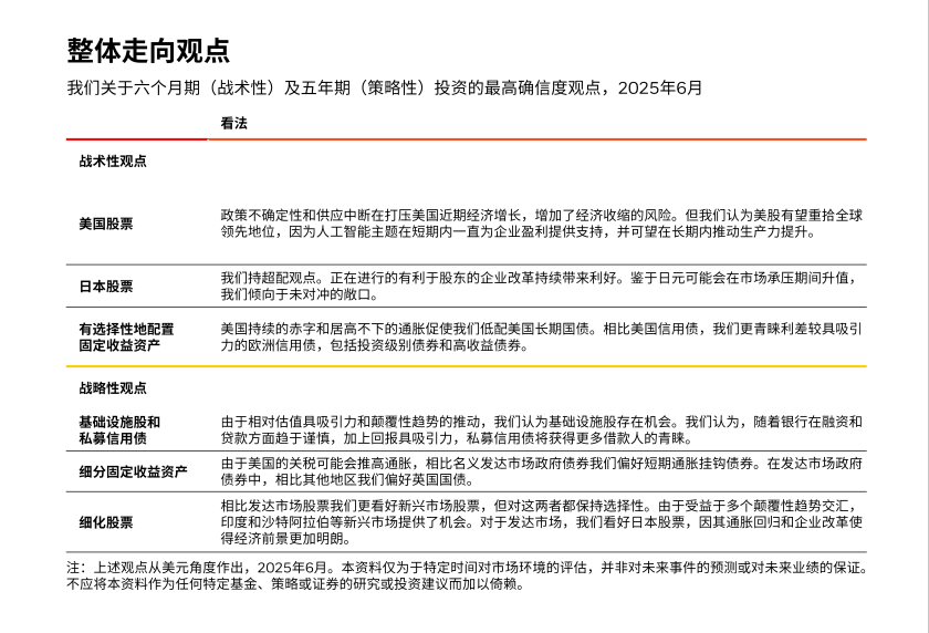 整体走向观点.png