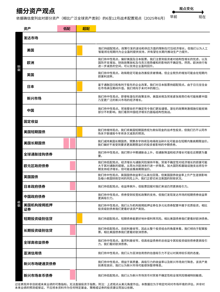 细分资产观点.png
