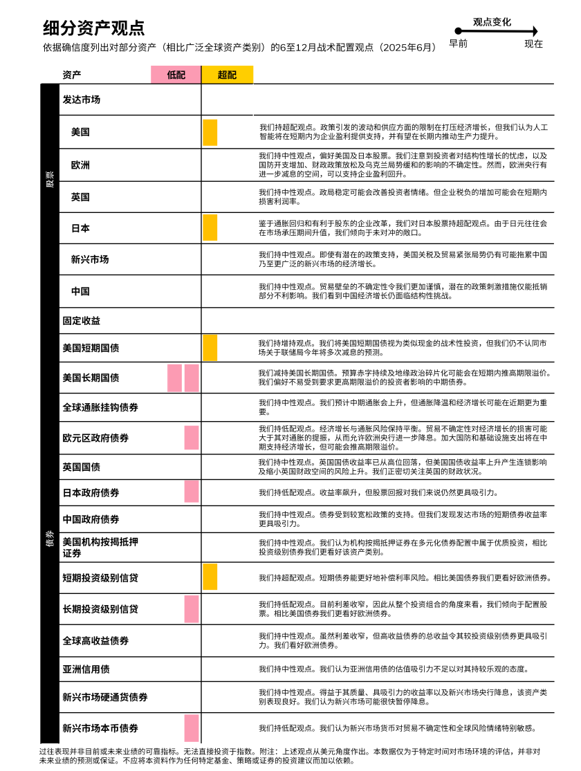 细分资产观点.png