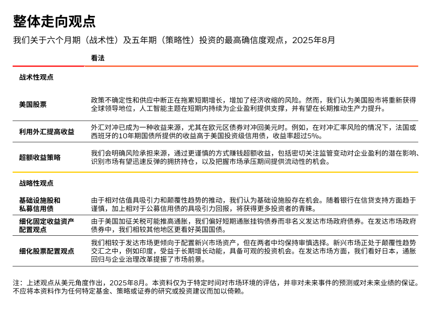 整体走向观点.png