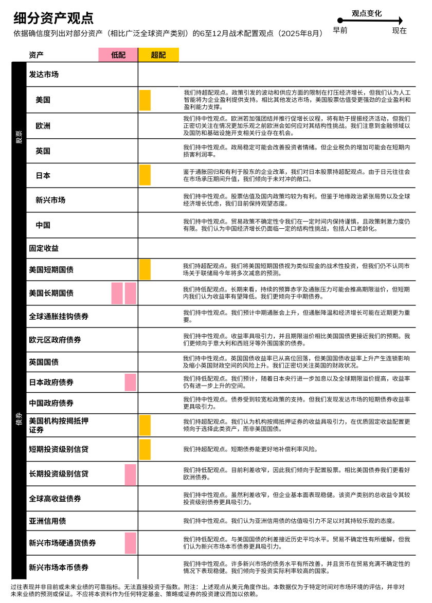 细分资产观点.png