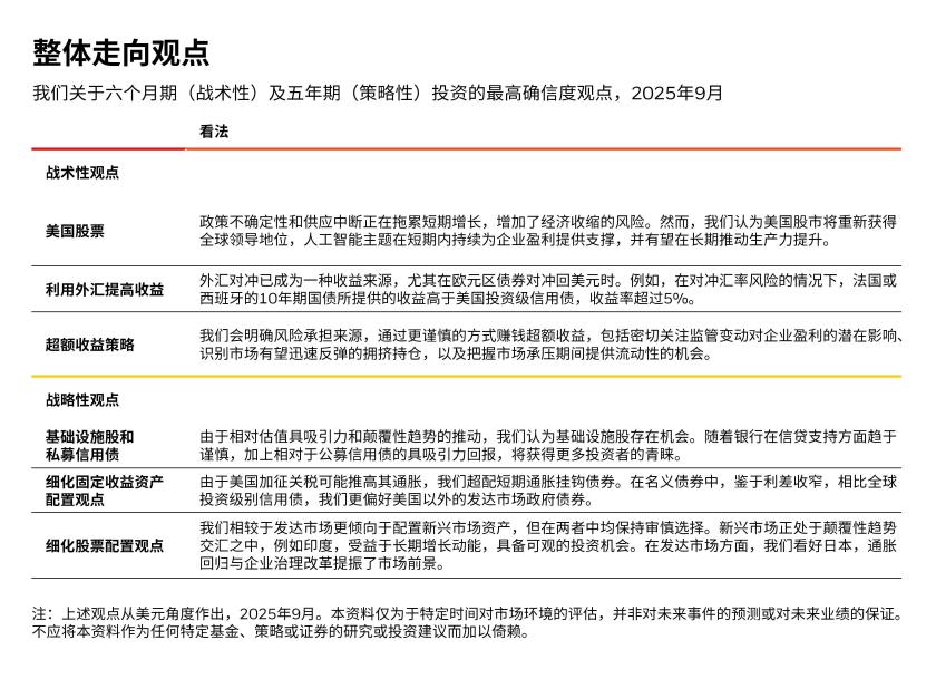 整体走向观点.jpg