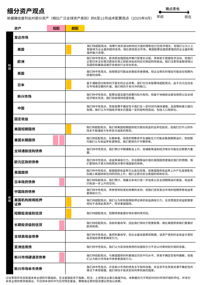 细分资产观点.png