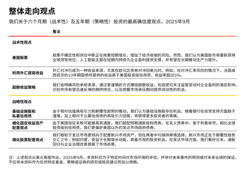 整体走向观点.png