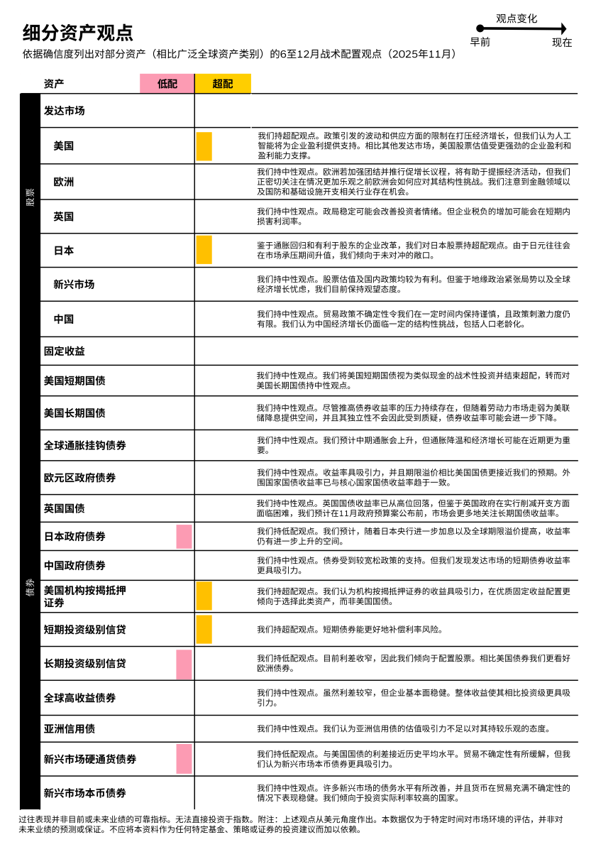 细分资产观点.png