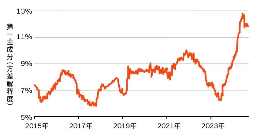 图表.jpg 图表.jpg